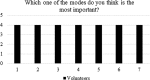Fig. 15