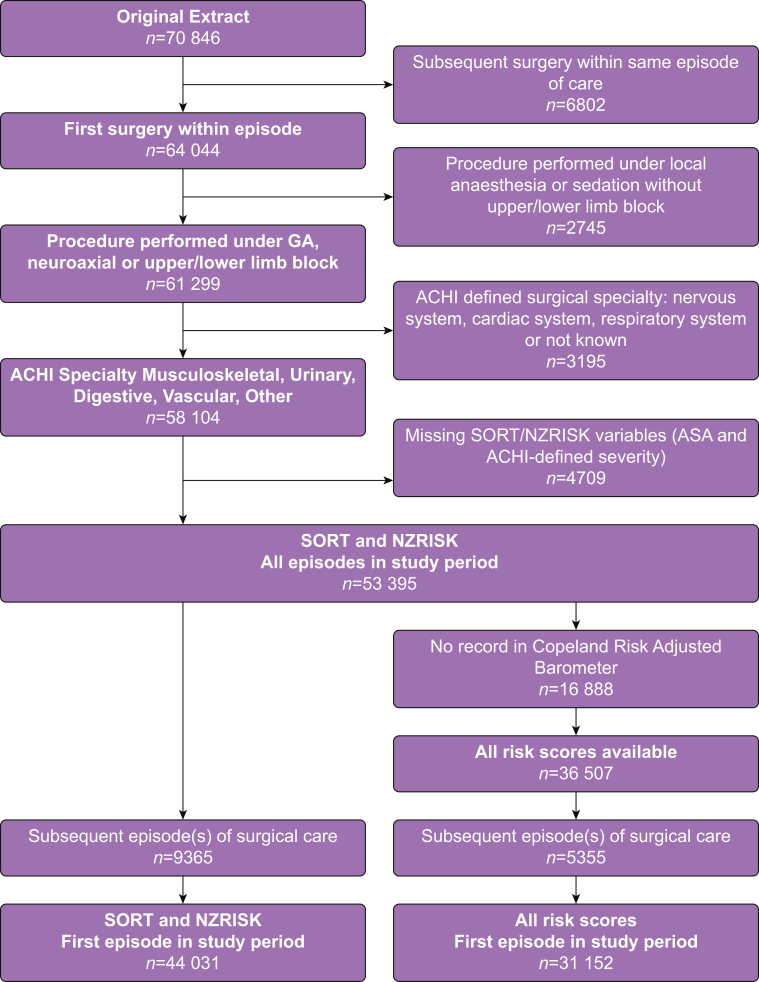 Figure 1