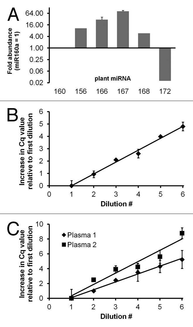 graphic file with name rna-10-1080-g1.jpg