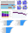 Extended Data Fig. 3