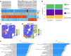 Extended Data Fig. 6