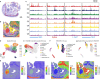 Extended Data Fig. 2