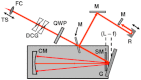 Fig. 2