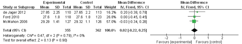 FIGURE 3.