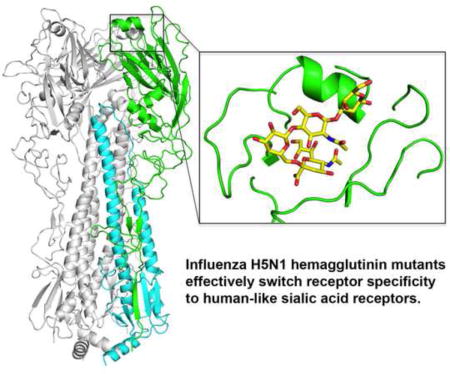 graphic file with name nihms731209u1.jpg