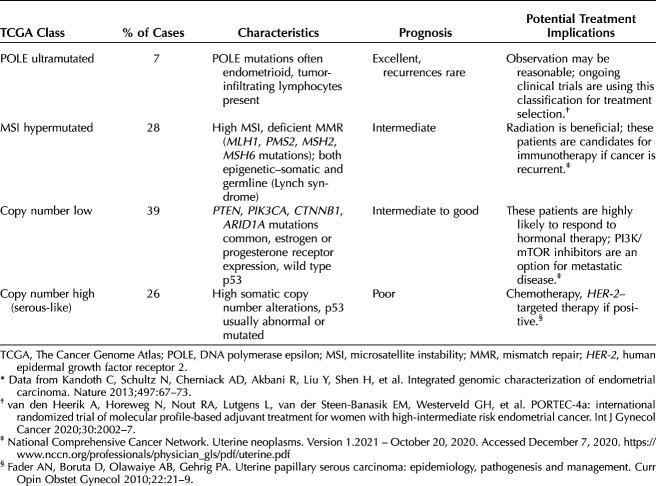 graphic file with name ong-139-626-g001.jpg