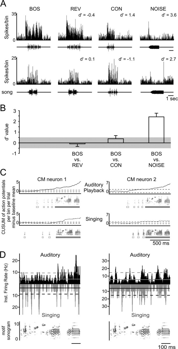 Figure 10.