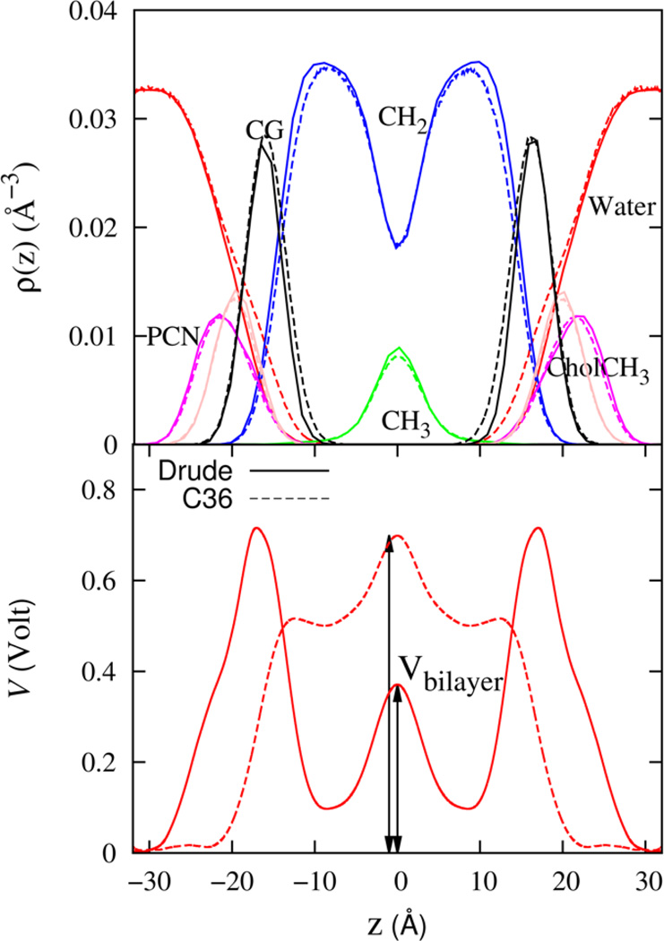 Figure 14