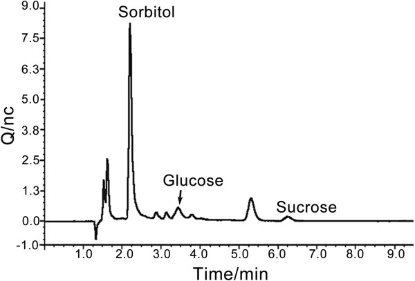 Figure 9