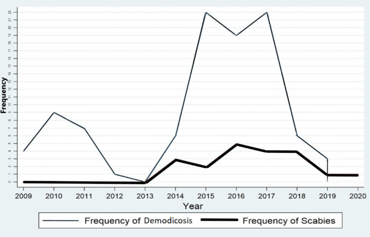 Fig.4: