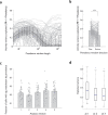 Figure 4—figure supplement 1.