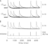 Figure 10.