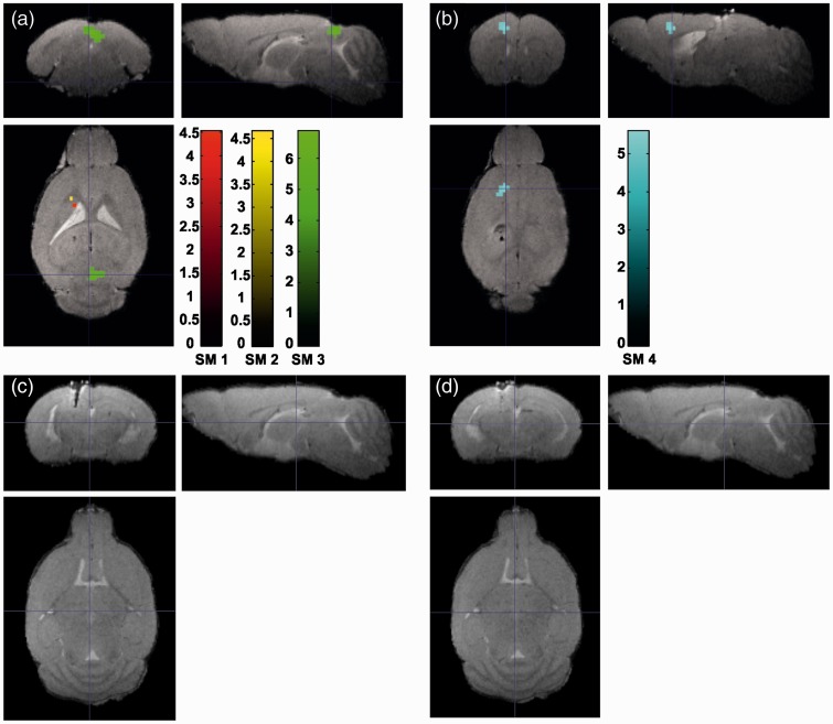 Figure 3.