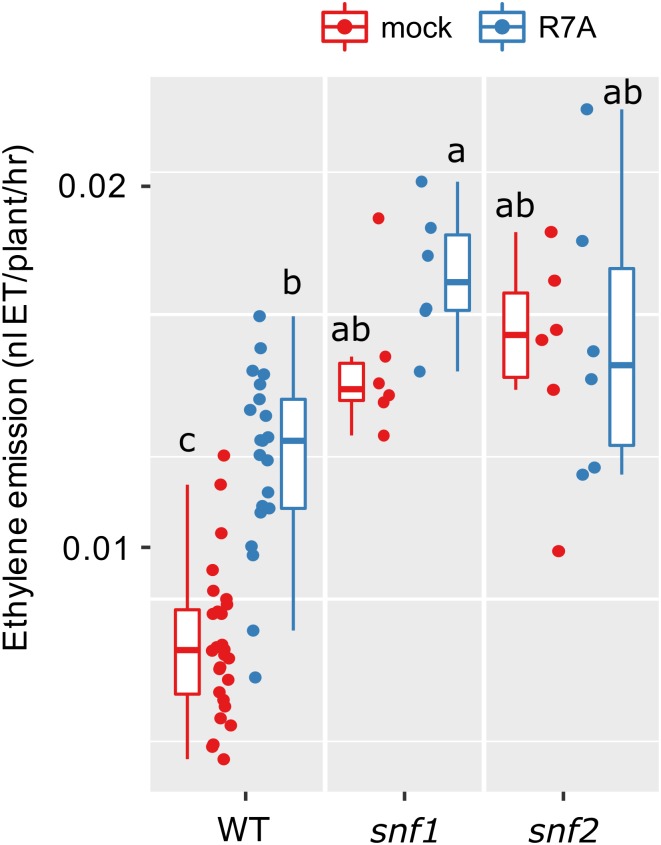 Figure 3.