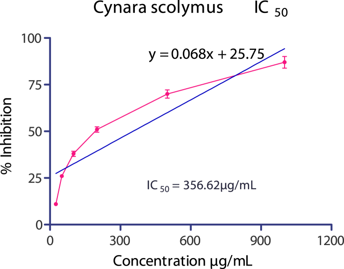 Fig. 3