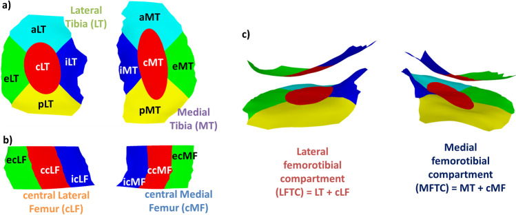 Fig. 3: