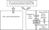 FIGURE 2—