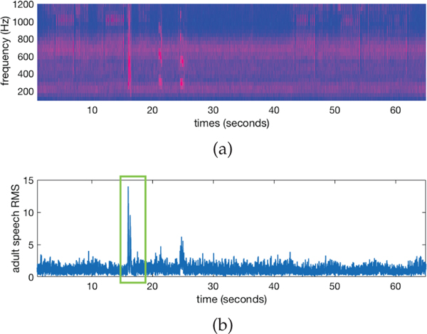 Fig. 2: