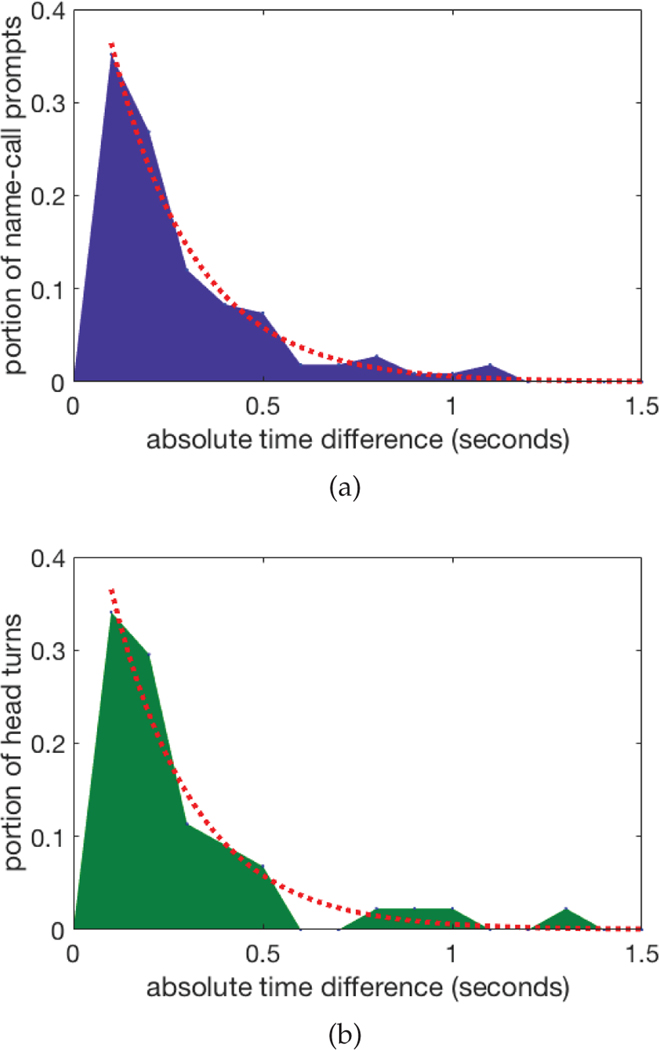 Fig. 4: