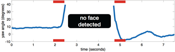 Fig. 3: