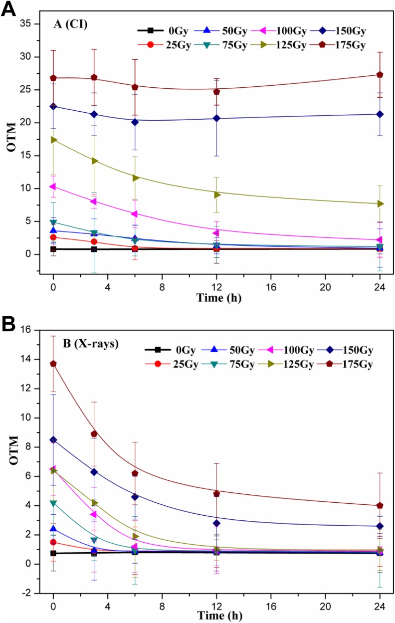 Figure 7.