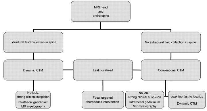 Fig 4.