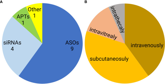 Figure 7