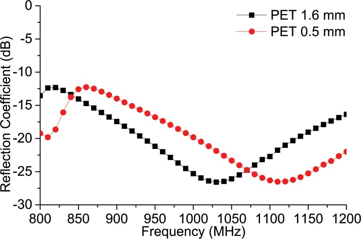 Fig 5