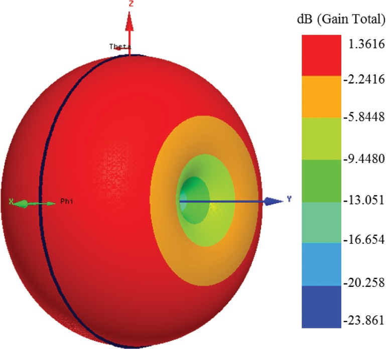 Fig 11