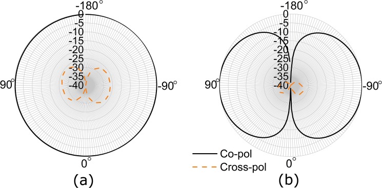 Fig 14