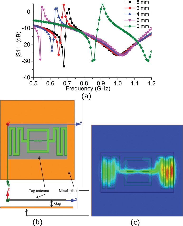 Fig 13