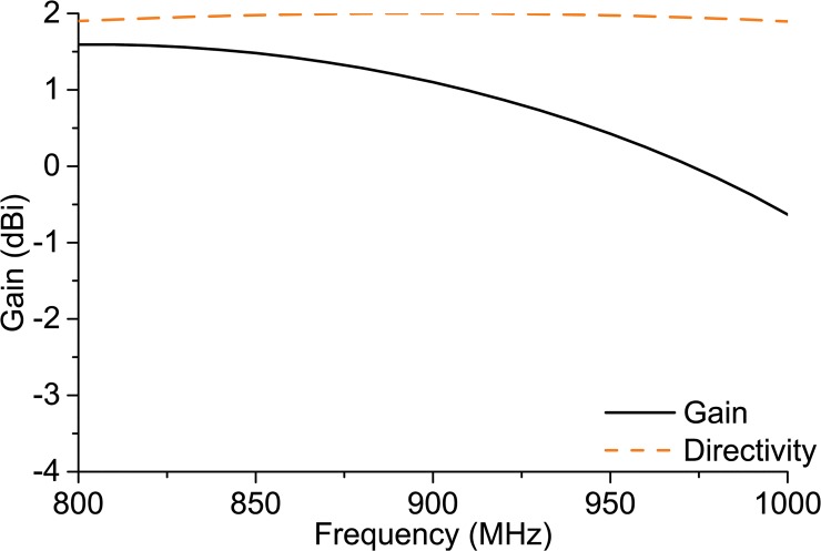 Fig 10