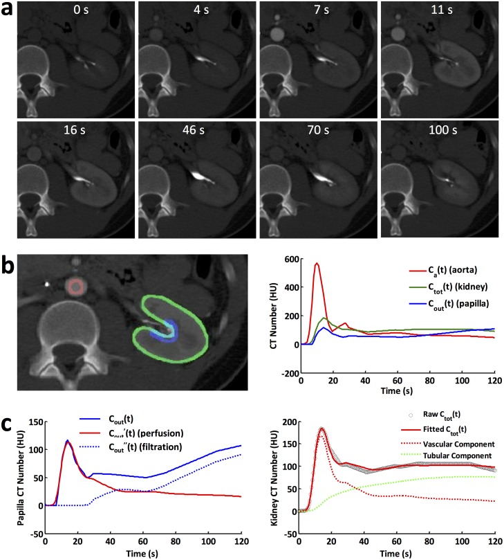 Fig 2