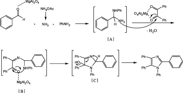 Scheme 2