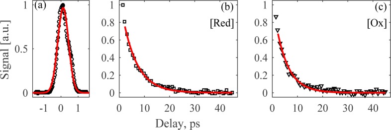 Fig. 4