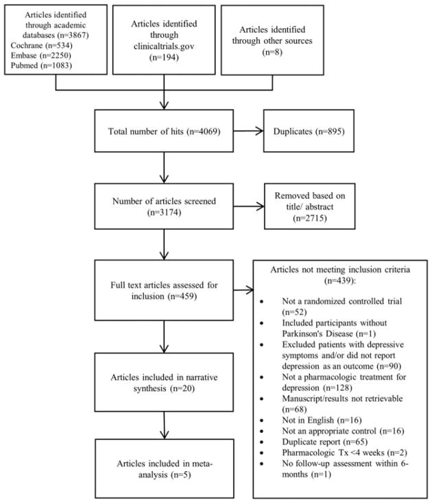 FIGURE 1