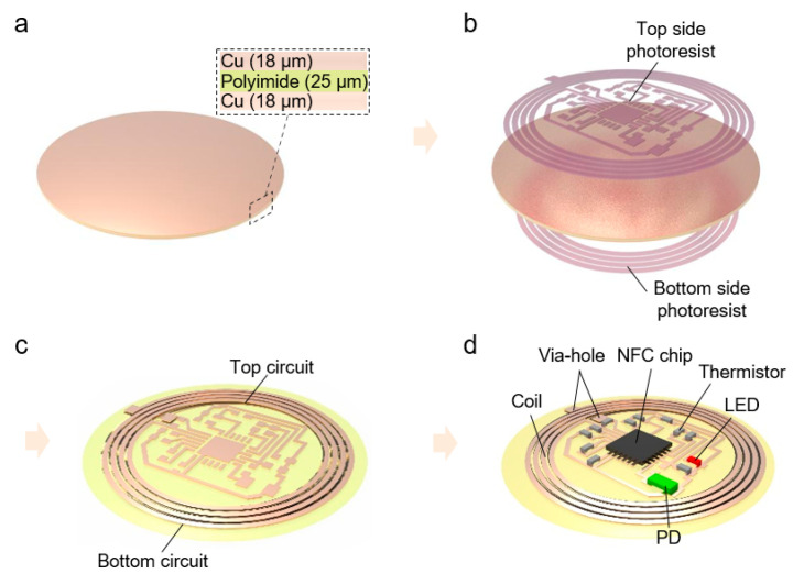 Figure 4