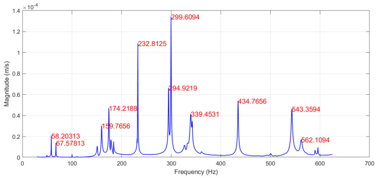 Figure 7