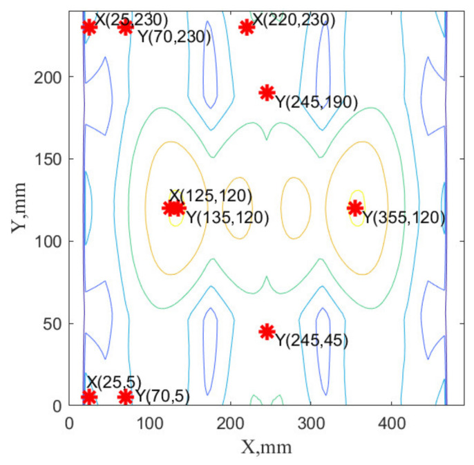 Figure 15