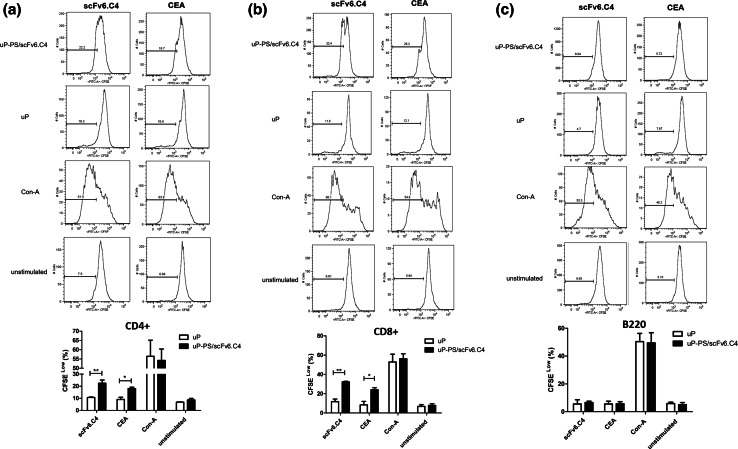 Fig. 4