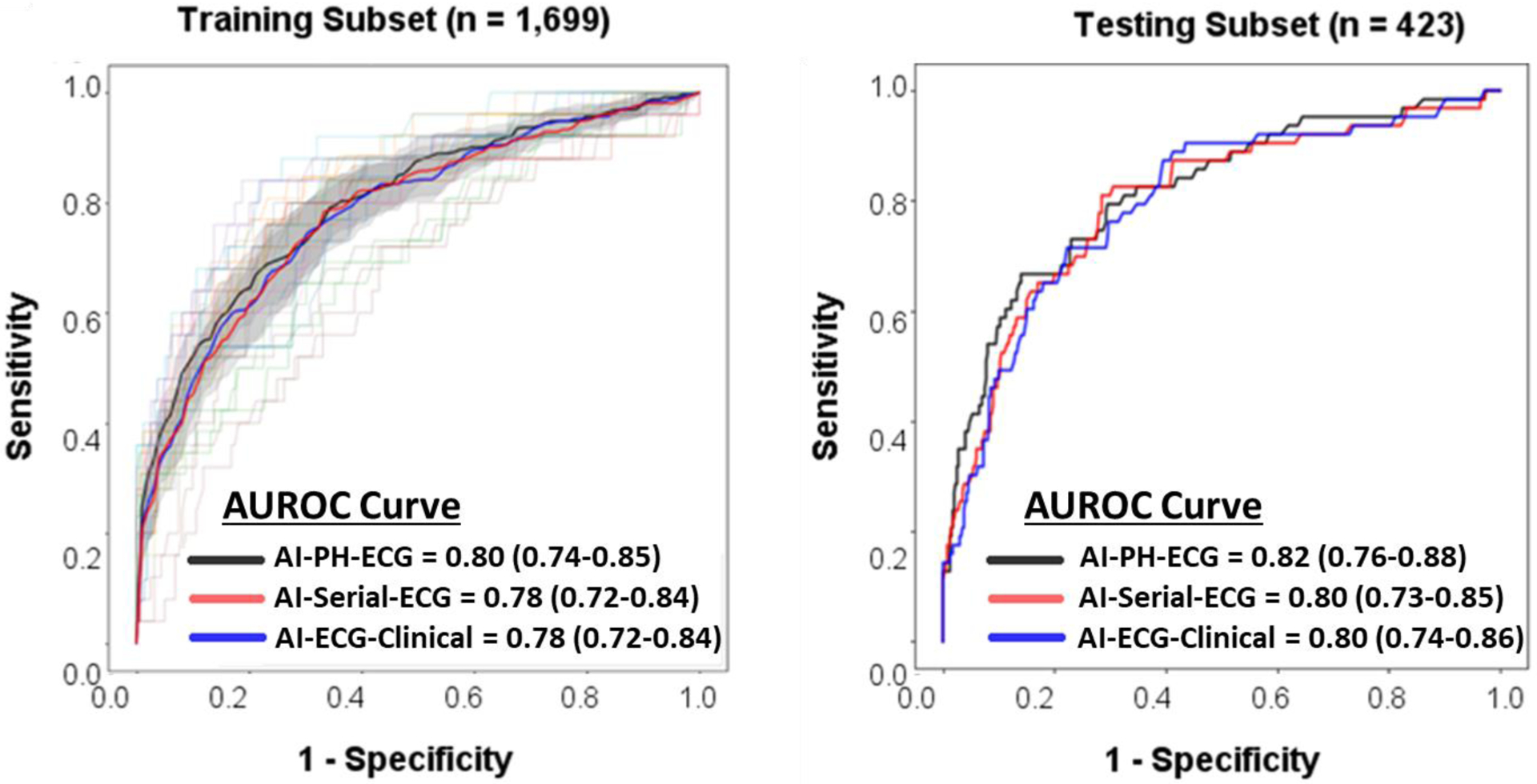 Figure 3: