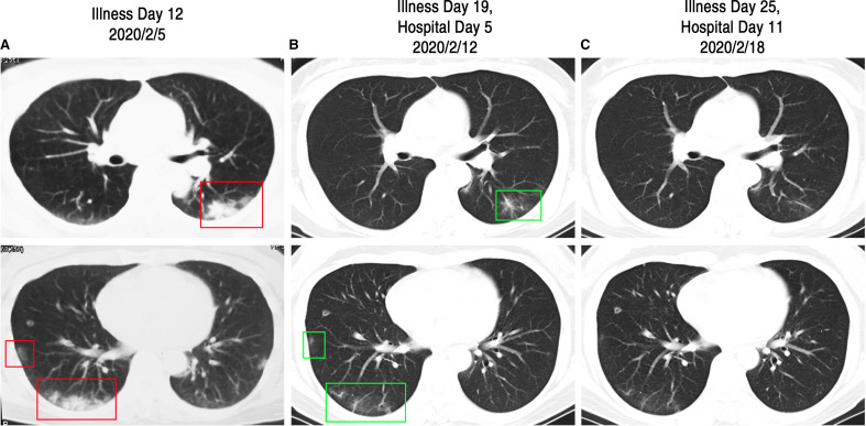 FIGURE 3