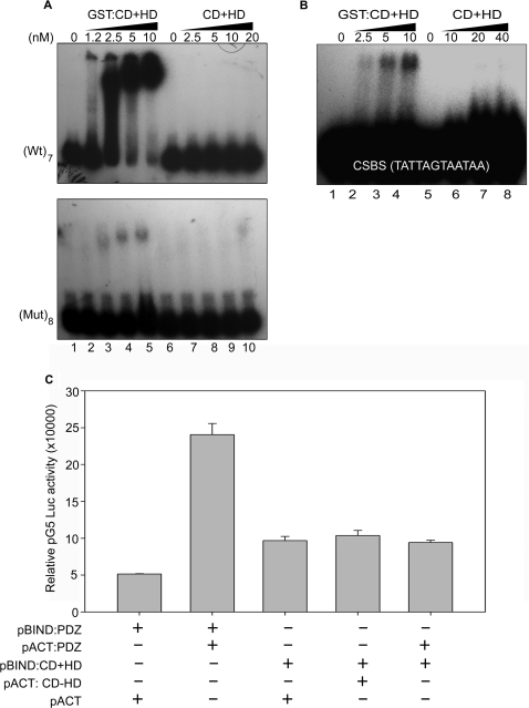 Figure 4.