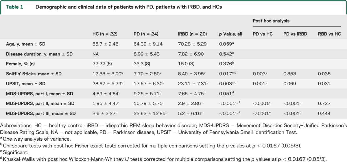 graphic file with name NEUROLOGY2015653758TT1.jpg