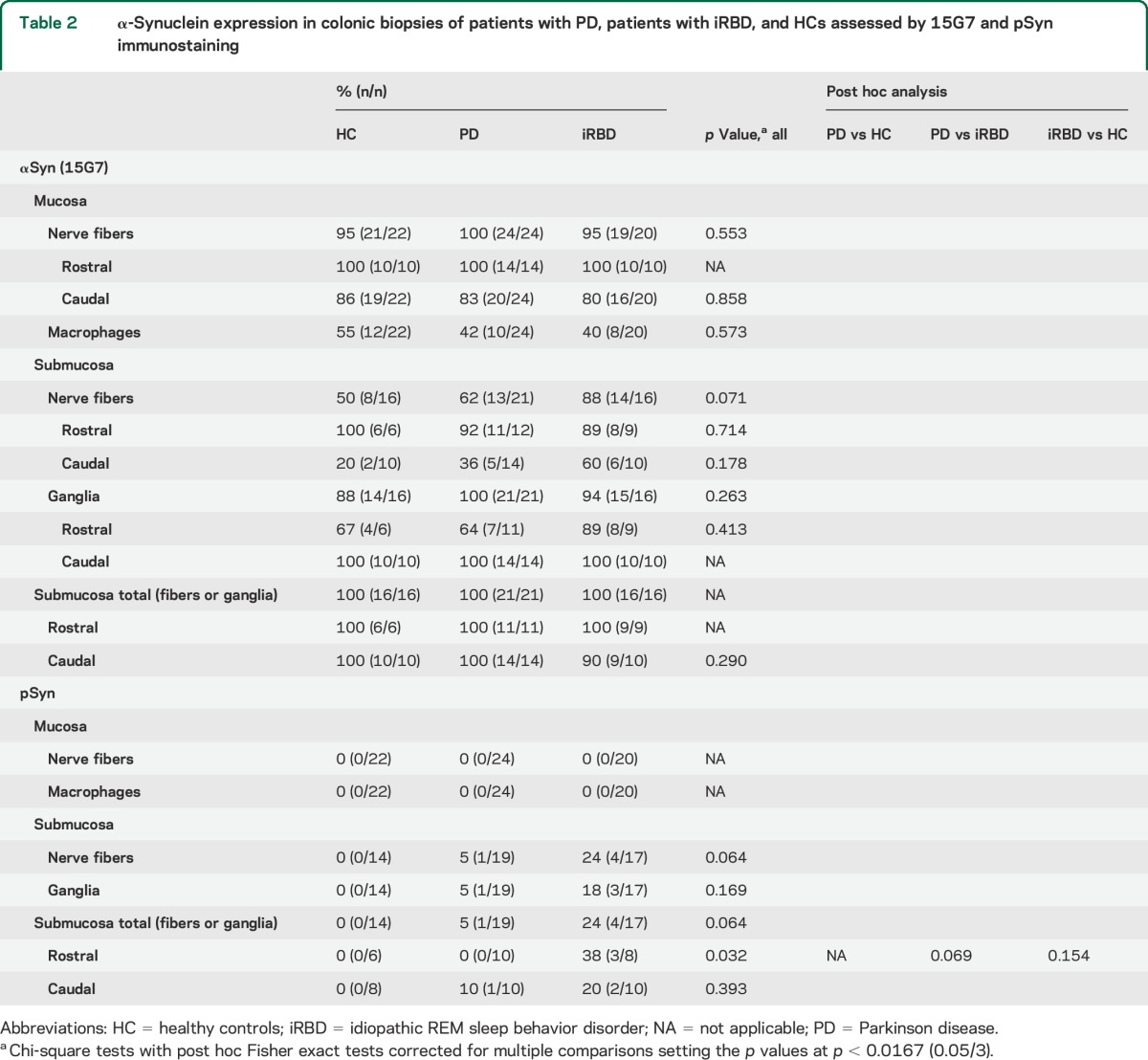 graphic file with name NEUROLOGY2015653758TT2.jpg