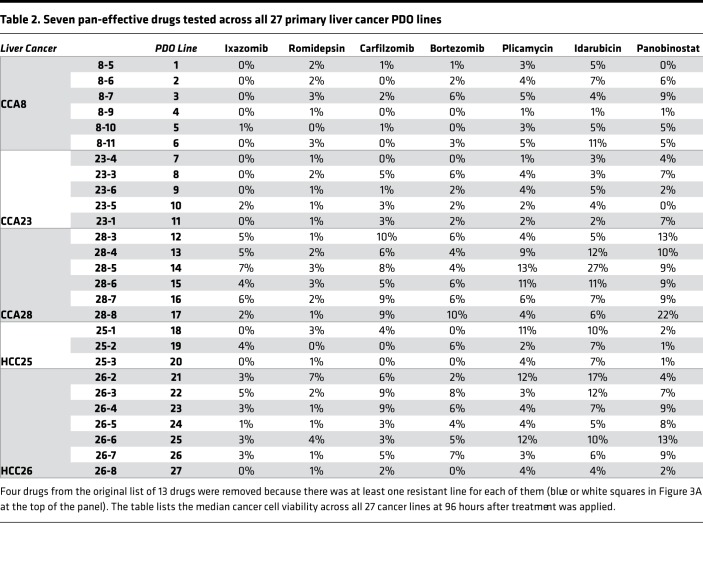 graphic file with name jciinsight-4-121490-g087.jpg