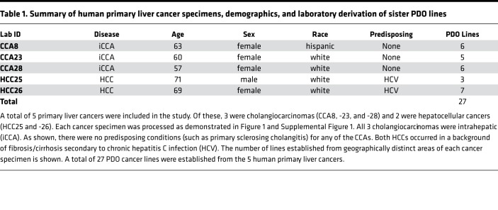 graphic file with name jciinsight-4-121490-g086.jpg