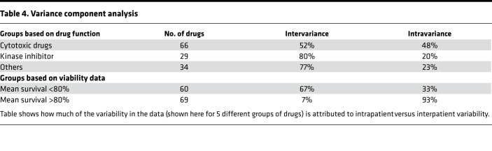 graphic file with name jciinsight-4-121490-g089.jpg