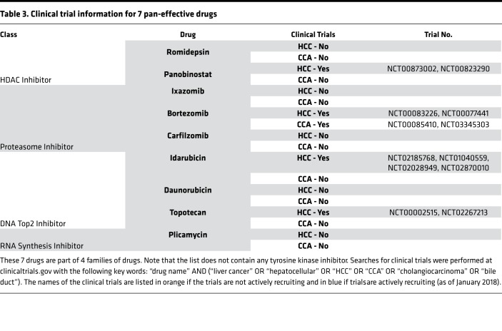 graphic file with name jciinsight-4-121490-g088.jpg