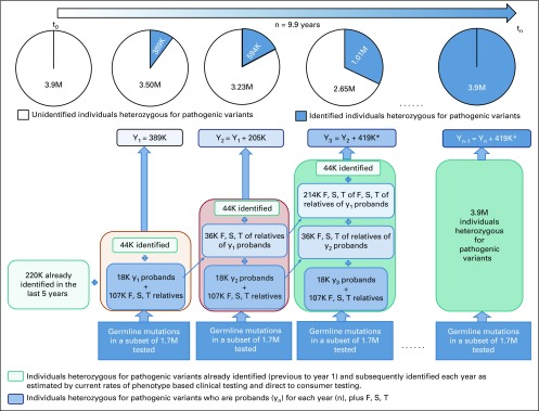 FIG 3.